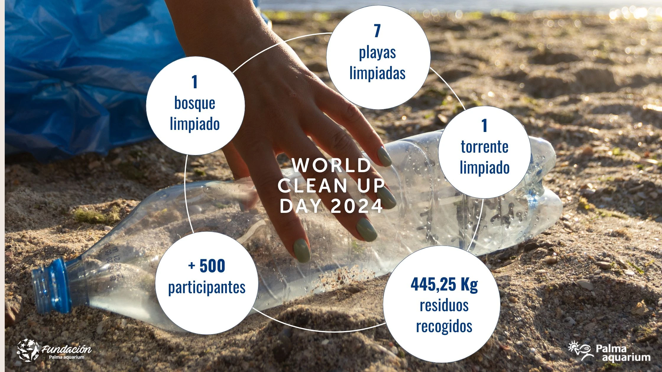 Un compromiso continuo con el medio ambiente: Limpiezas de Playa
