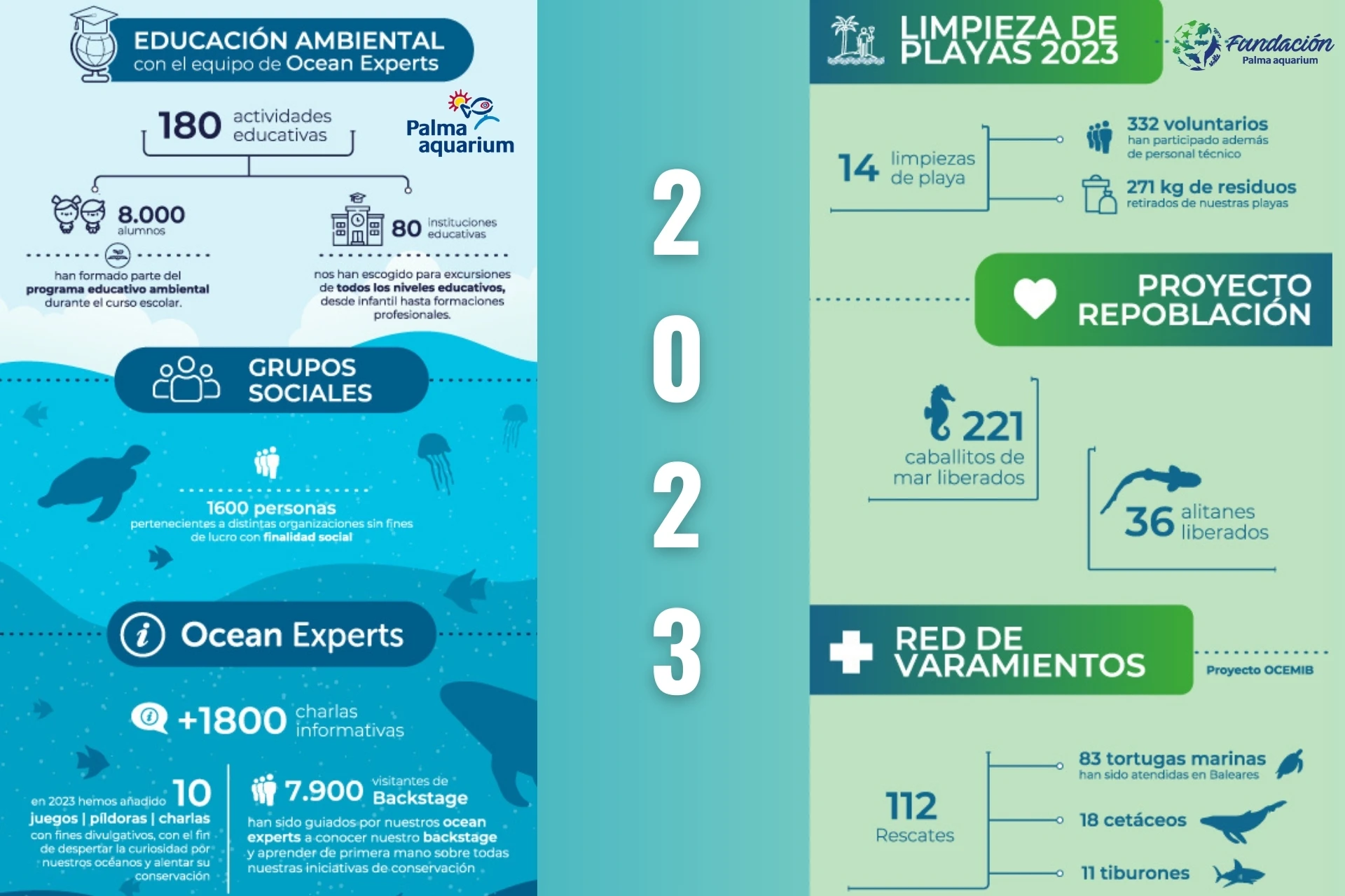 Palma Aquarium 2023: compromiso educativo y medioambiental